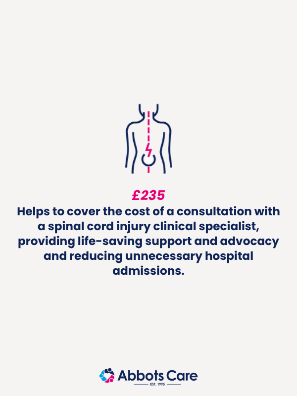 Illustration of a spinal cord with text explaining that £235 could help fund a consultation with a spinal cord injury clinical specialist.