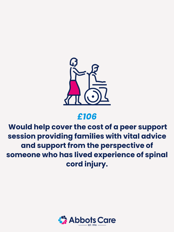 Illustration of a person assisting a wheelchair user with text explaining that £106 could fund a peer support session for people affected by spinal cord injury.