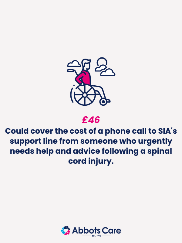 Illustration of a wheelchair user with text explaining that £46 could fund a call to the Spinal Injuries Association support line for someone needing urgent advice after a spinal cord injury.